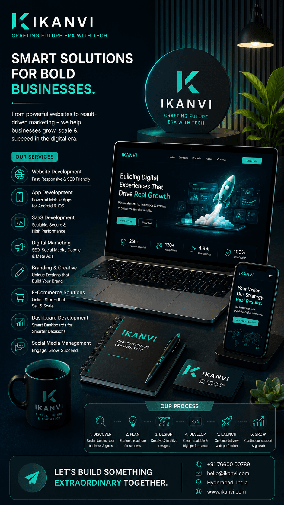 IKANVI Portfolio - Cyan Theme Right